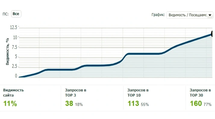 Пример работ: Антикварный салон