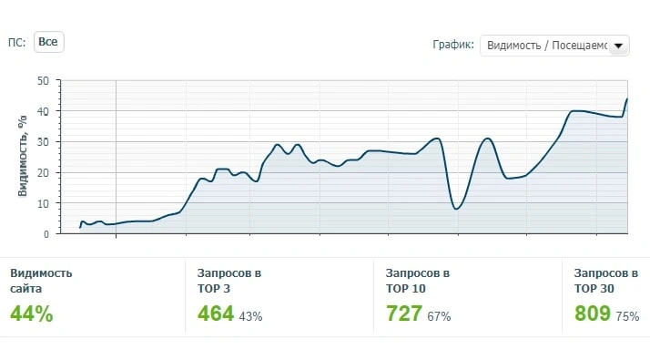 Пример работ: Салон элитной мебели