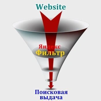 Санкции и фильтры Яндекс в Севастополе